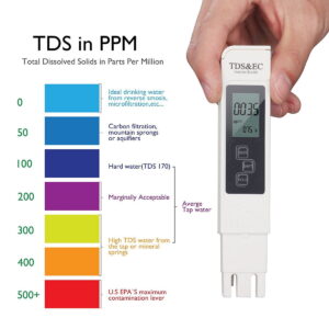 Alternative view of TDS METER (HiGH QUALITY)